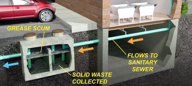 Drainage Systems Portland | Superior Underground